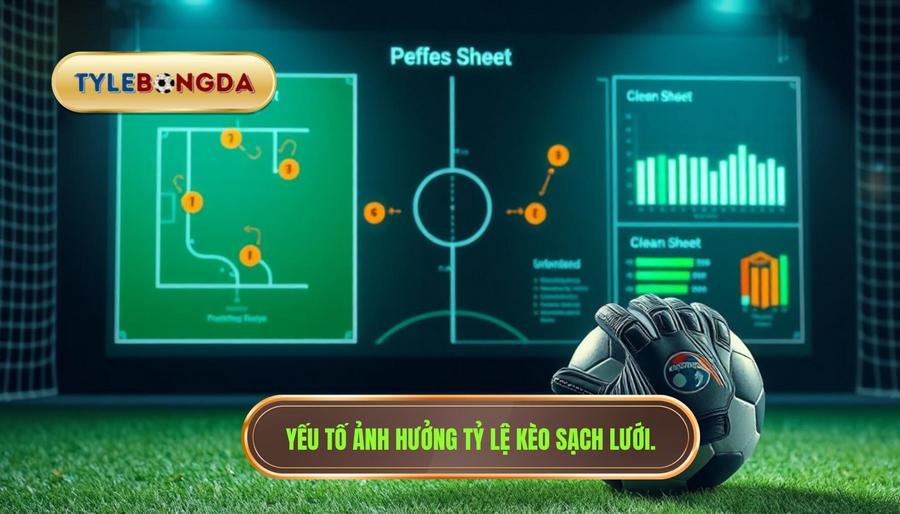 Các yếu tố tác động trực tiếp đến tỷ lệ kèo sạch lưới